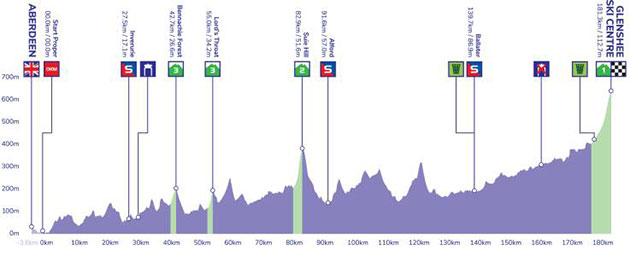 Stage 1 profile